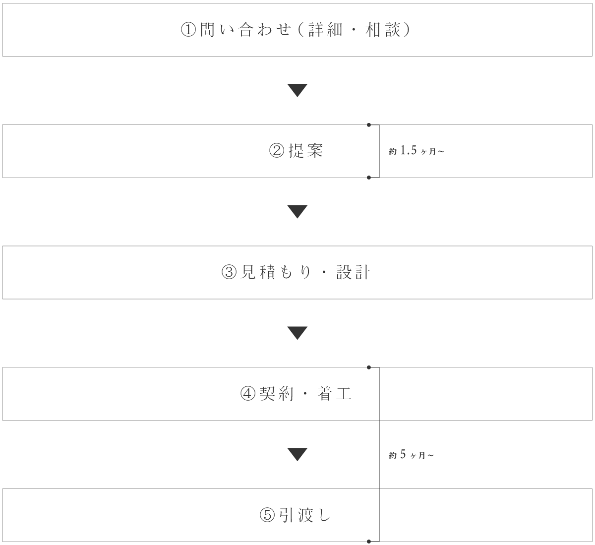 手順_スマホ